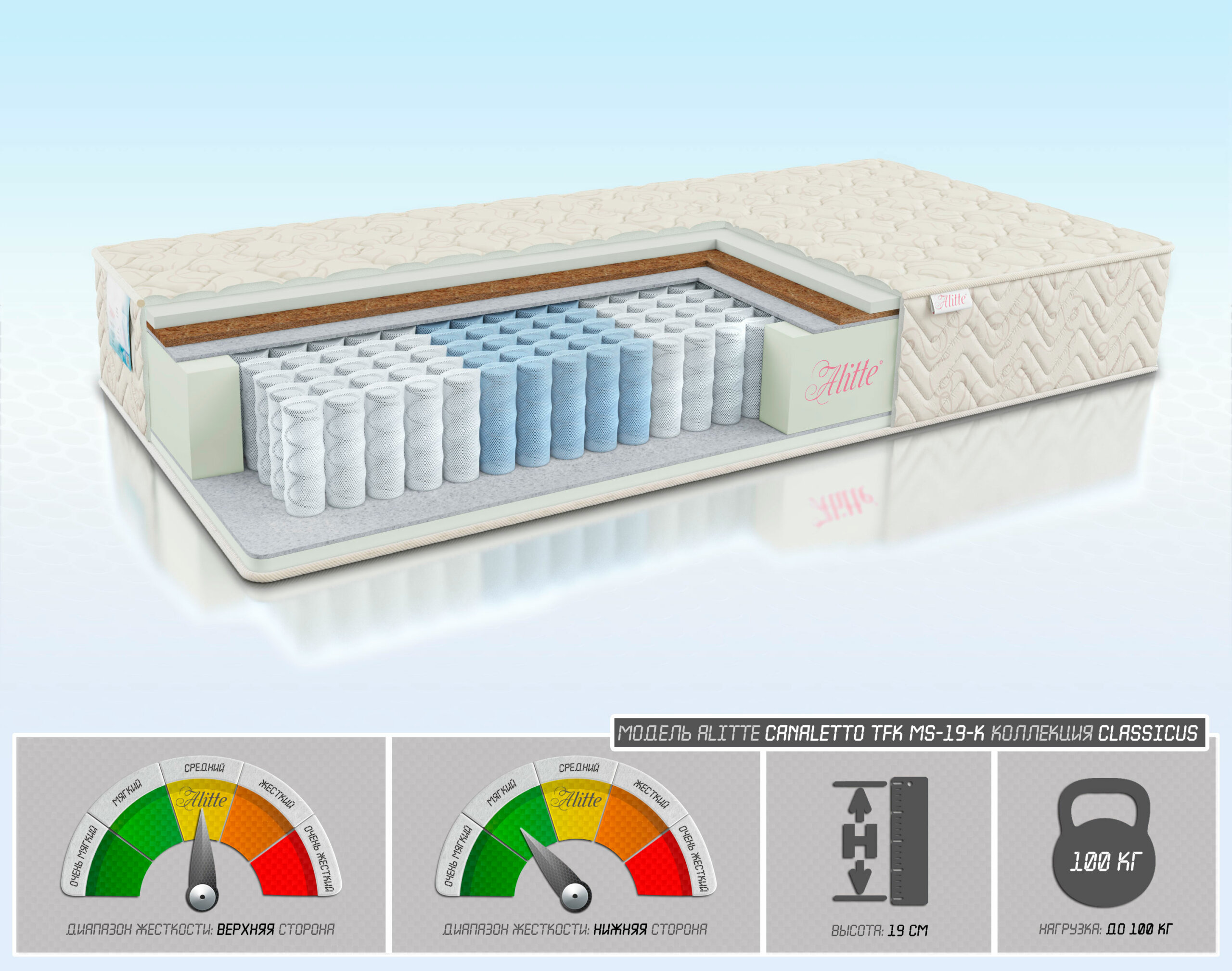 Матрас Alitte Canaletto TFK MS-19-K 70х190