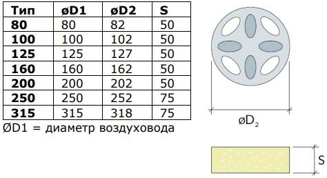 Клапан расхода воздуха Dec DIN 125 RP/B - фотография № 9