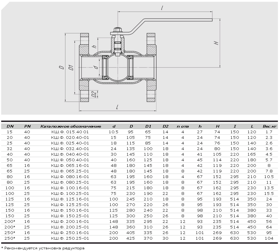 Кран шаровый фланцевый ALSO ст. проход Ру16, Ду 150, КШ.Ф.150.16-01 - фотография № 3