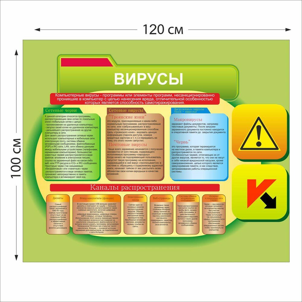 Вирусы стенд размер 1200 х 1000 пластик 3 мм