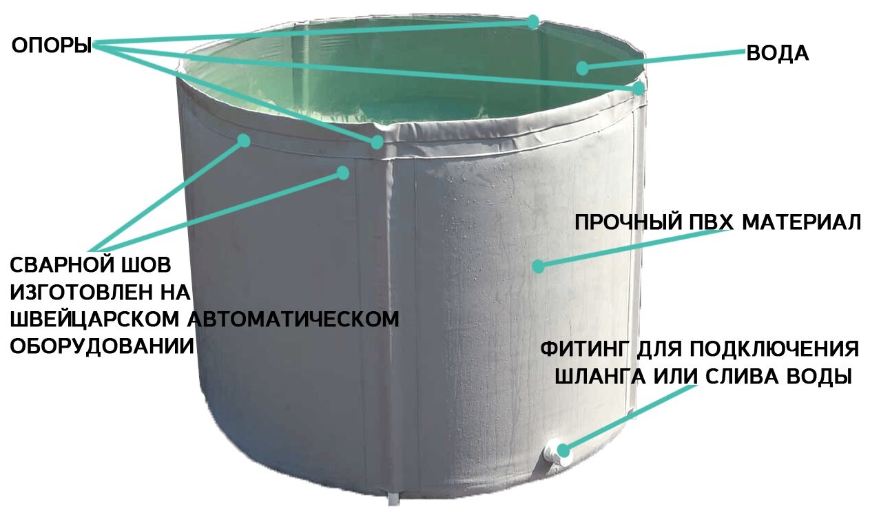 Бочка разборная дачная ПВХ 3в1 на 100 л + крышка, кран для душа и полива - фотография № 12