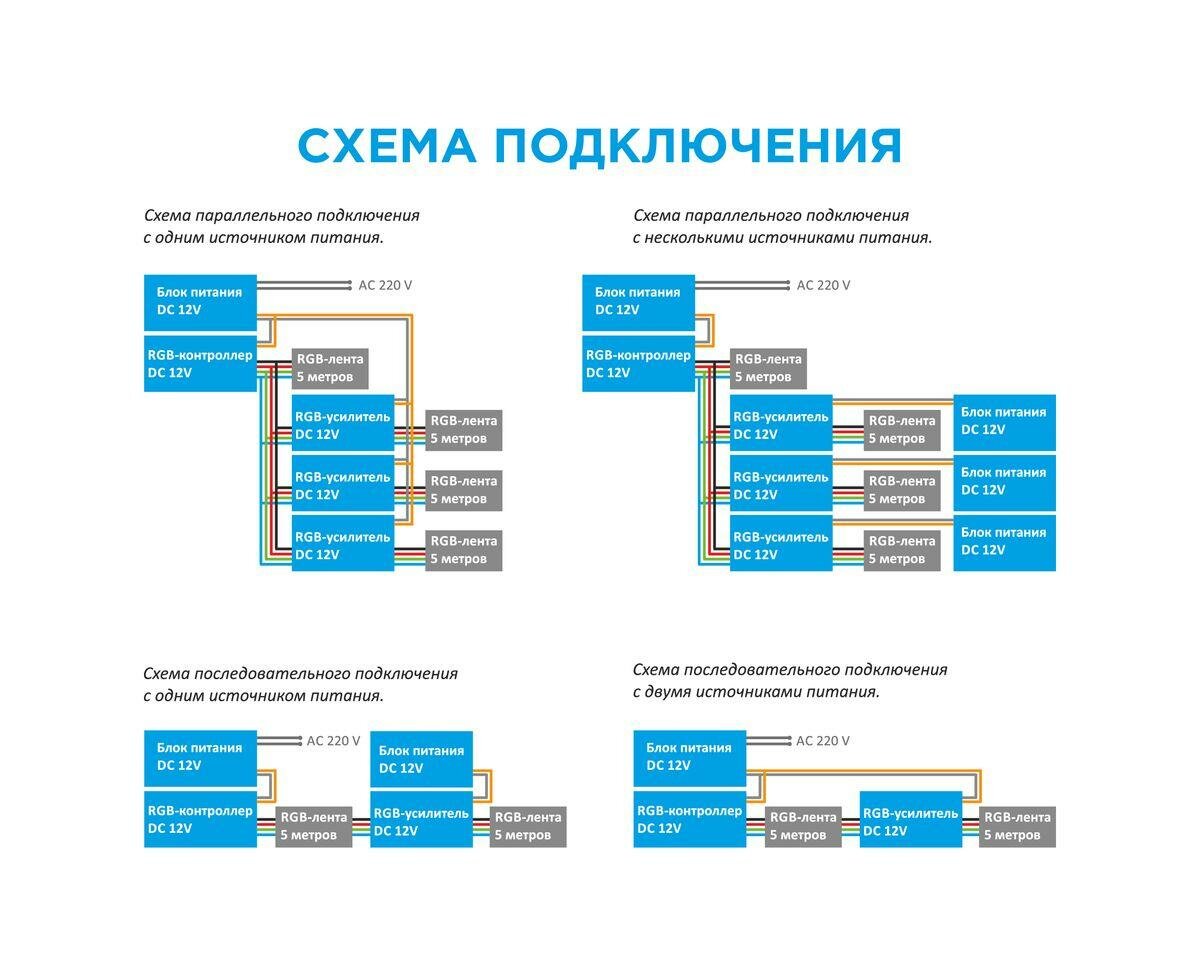 Apeyron Усилитель RGB Apeyron 12/24V 04-04(288) - фотография № 2