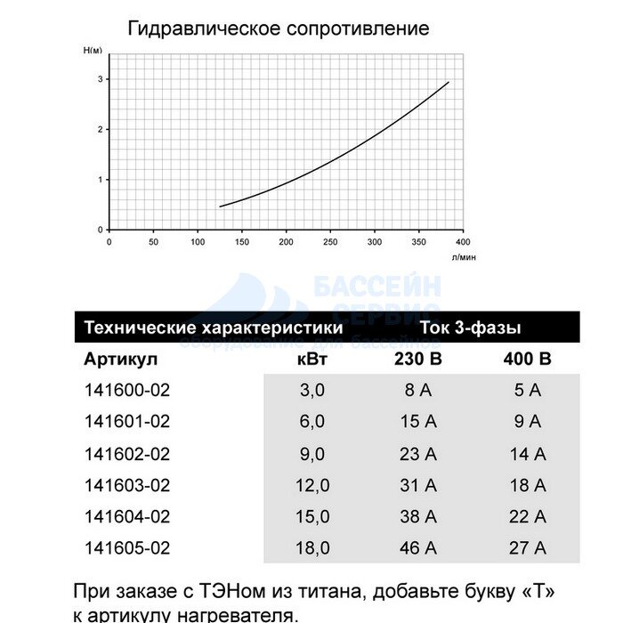 Водонагреватель 6 кВт Pahlen Aqua Compact пластиковый электрический проточный с датчиком потока, термостатом 0-45С, реле защиты, муфтами D50 (ТЭН Incoloy 825), цена - за 1 шт - фотография № 3