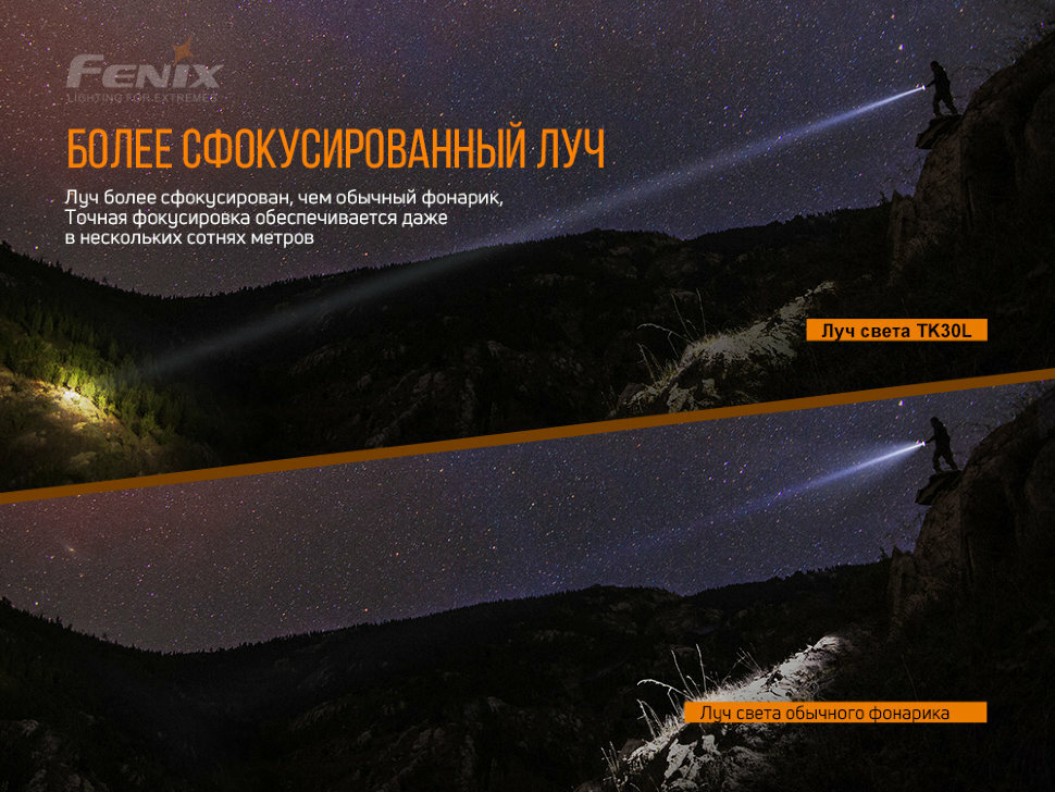 Фонарь Fenix - фото №9