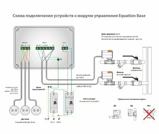 Система контроля протечки воды Equation 3/4 дюйма