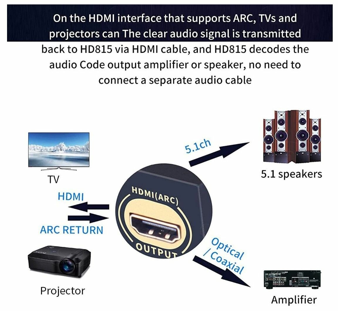 Decoder 51 с функиями: USB Bluetooth 50 Toslink ARC с подключением к ПК