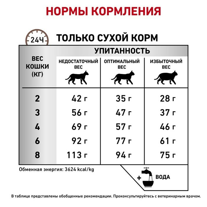 Сухой корм RC Gastrointestinal Hairball control для кошек, 2 кг - фотография № 6