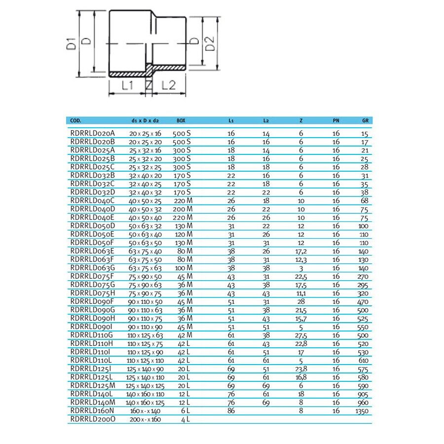 Втулка переходная ПВХ Effast d=140 x 160 x 125 мм (RDRRLD140M), цена - за 1 шт - фотография № 2