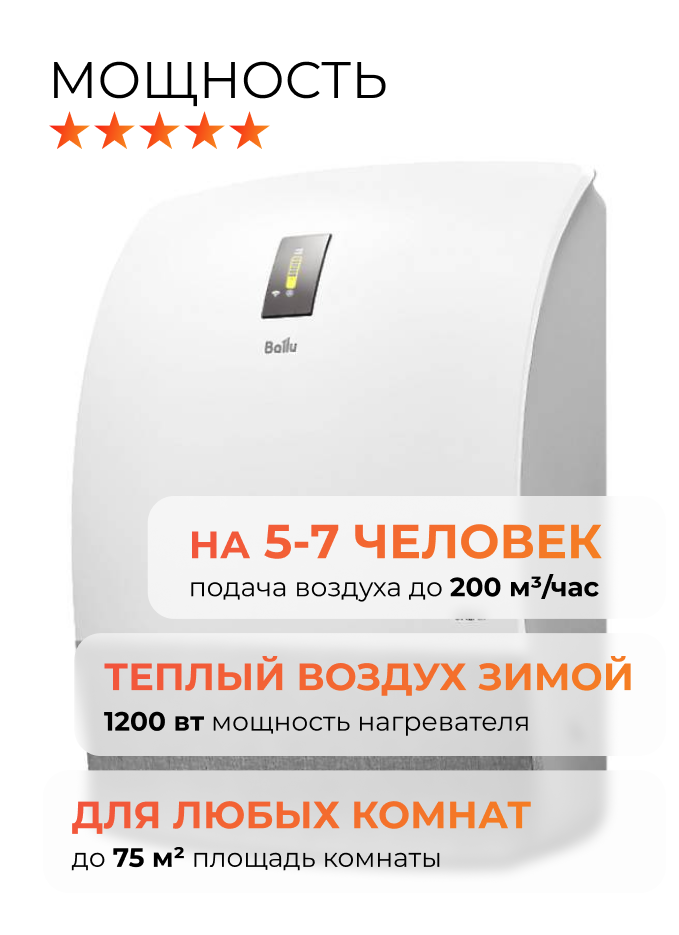 Приточная установка Ballu Oneair ASP-200 белый + фильтр - фотография № 5