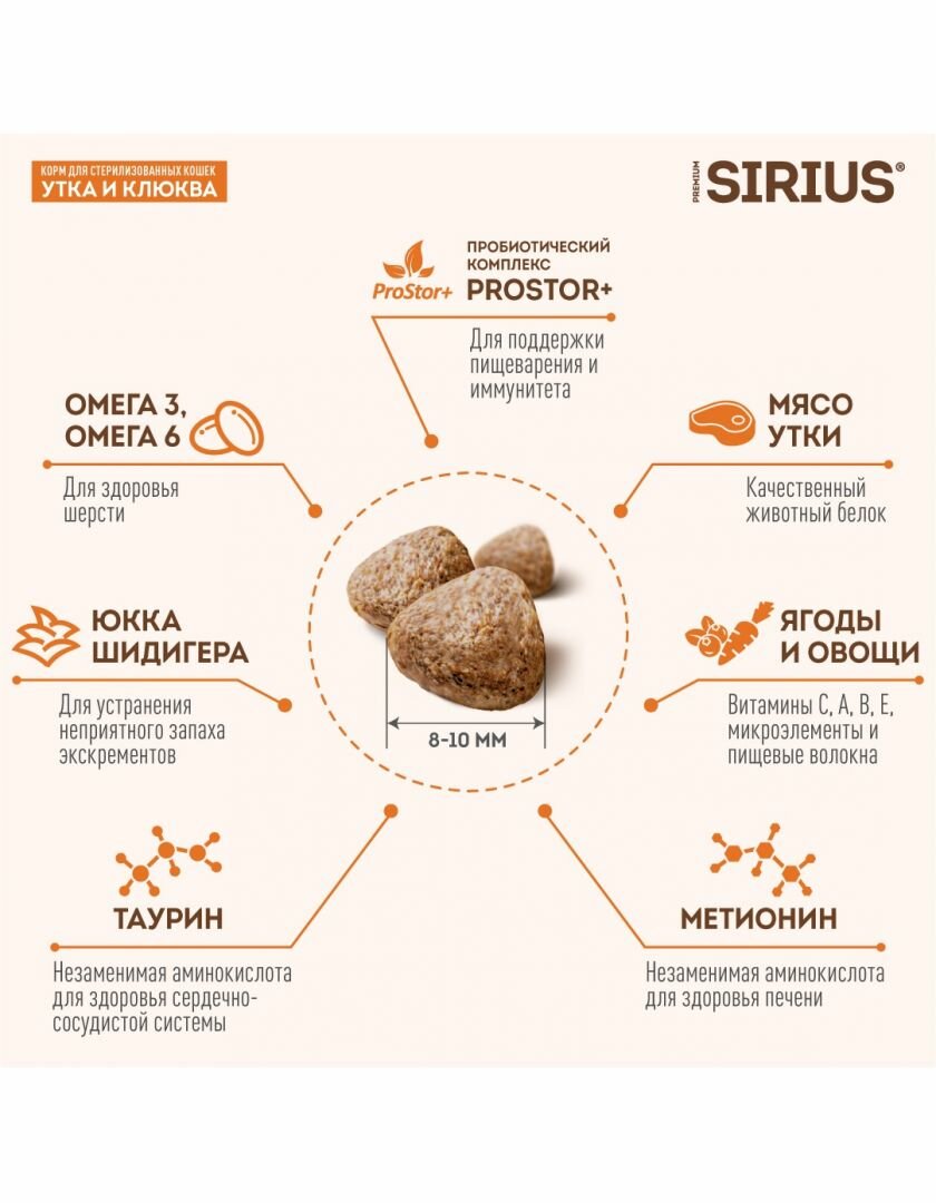 Sirius Сухой корм для кошек SIRIUS для стерилизованных, Утка с клюквой 400 г - фотография № 5
