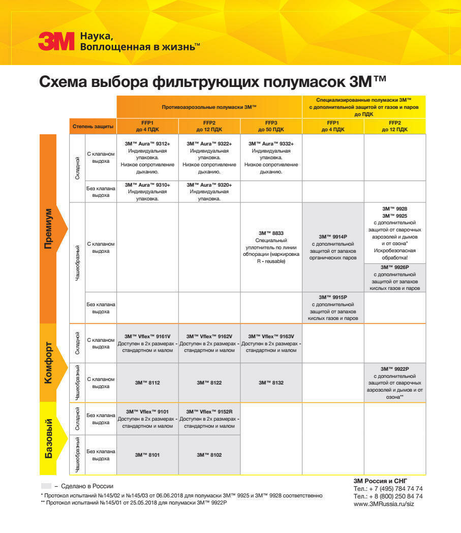 Респиратор 3M 9162V, FFP2 одноразовый, 1 шт. - фотография № 3