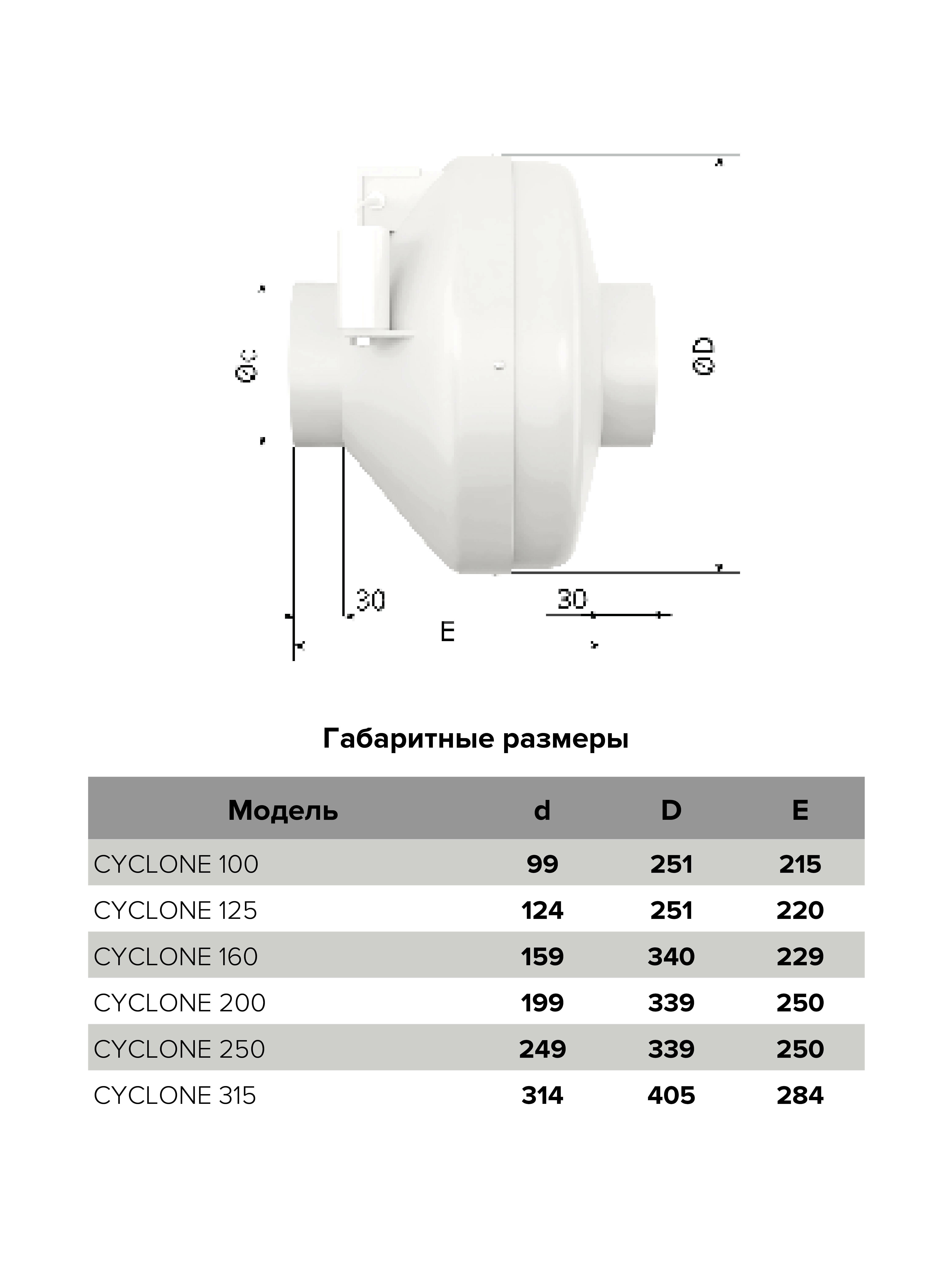 CYCLONE 200, Вентилятор канальный центробежный, D200 - фотография № 3