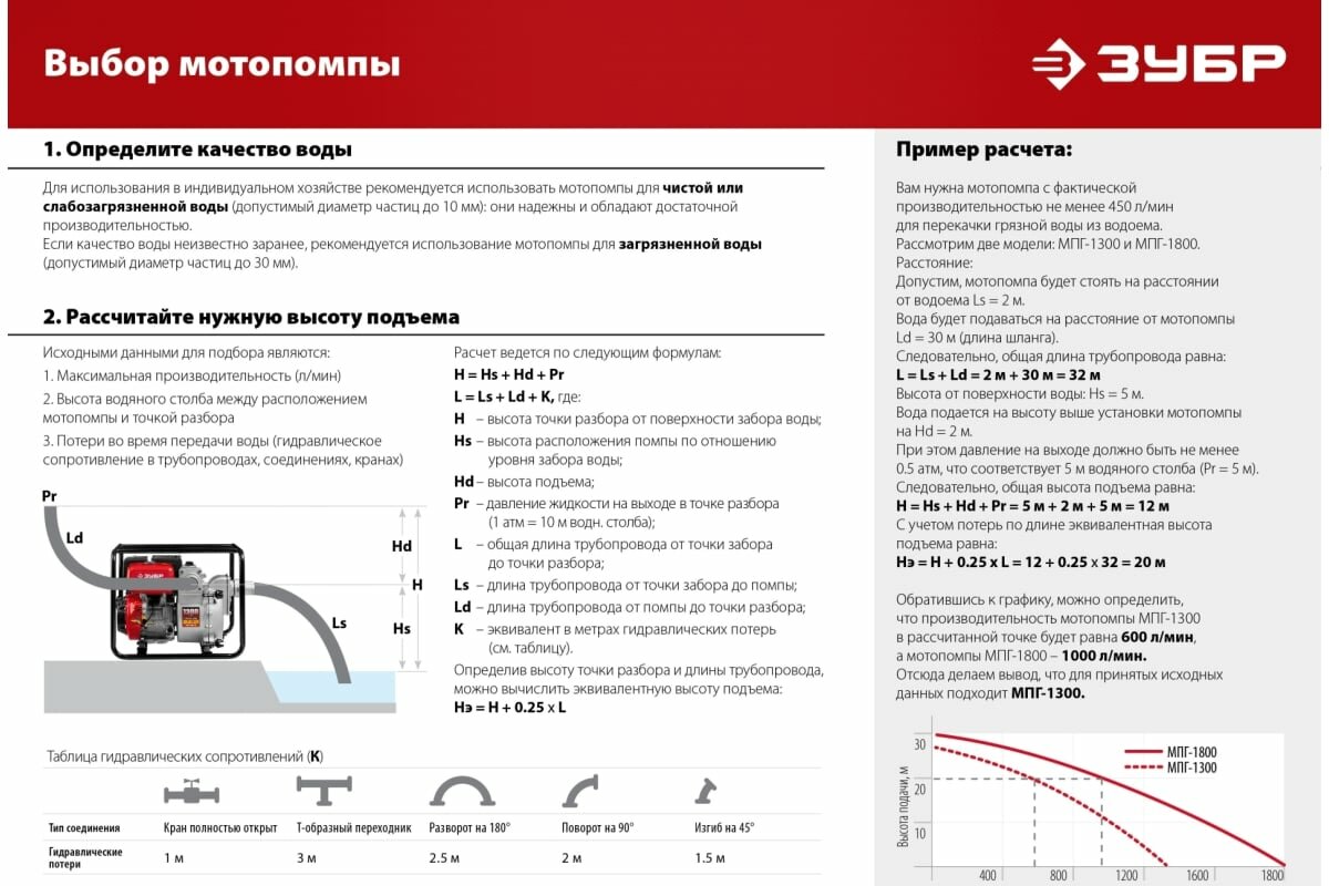 Бензиновая мотопомпа ЗУБР 350 л/мин МП-350 - фотография № 14