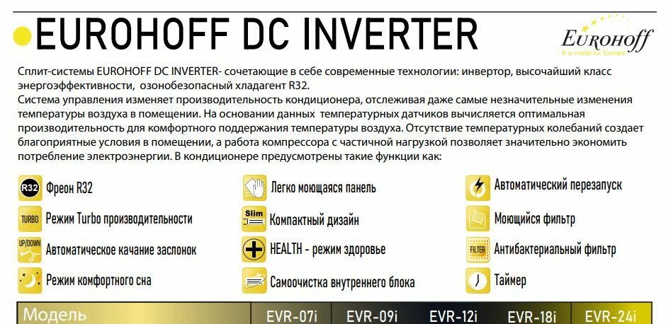 Настенная сплит-система EUROHOFF DC Inverter EVR-07i, R32 - фотография № 13