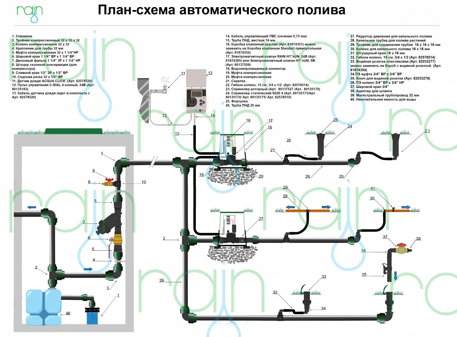 Соединители водонепроницаемые для полива пластик синий 2 шт - фотография № 3