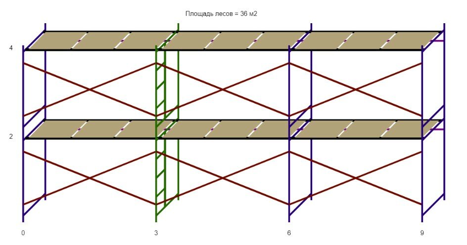 Леса строительные (ДхВ) 9х4 метра с 2 ярусами настилов