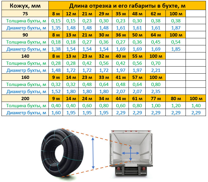 Q140H25S2520D 4-хтрубная РЕ-Ха теплотрасса Террендис квадро миди (Бельгия) без сердечника отопление (2x25х23) + ГВС (25х35 + 20х28) кожух 140