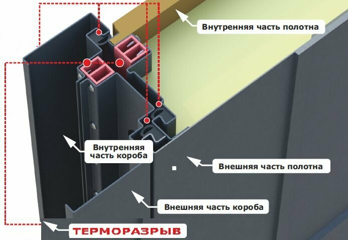 Дверь входная Luxor Termo 3 с терморазрывом 860*2050 левая - фотография № 7