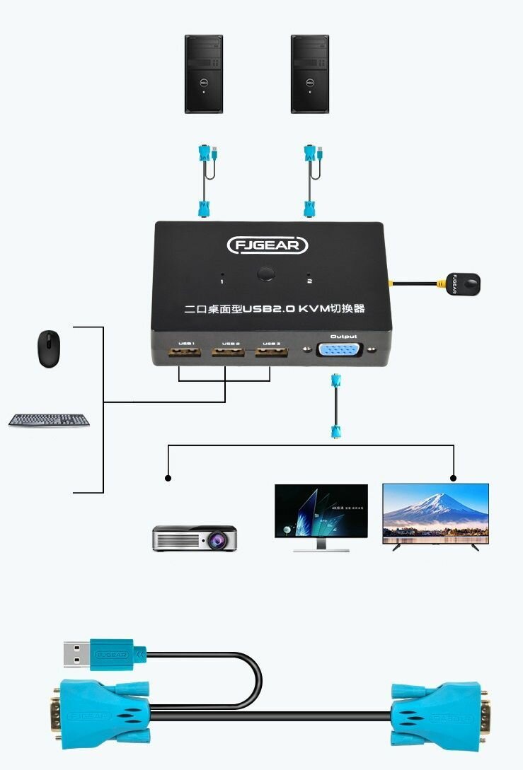 KVM switch 2-1 VGA+USB свитчер-переключатель c выносной кнопкой и полным комплектом соединительных кабелей — фото 3