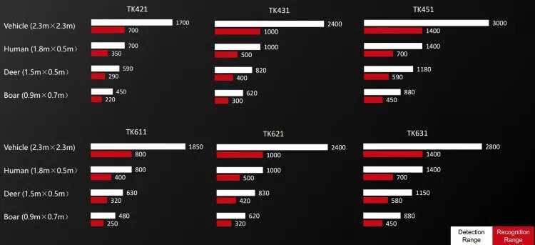 Тепловизионный монокуляр GUIDE Kitalpha TK421