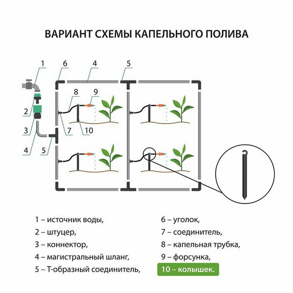 Колышек для капельной трубки, d = 5 мм, пластик, 10 шт. - фотография № 4