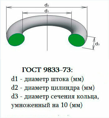 4-7-19-2-2 (5 шт.) Кольцо резиновое уплотнительное, прокладка, круглое сечение , маслобензостойкое - фотография № 4