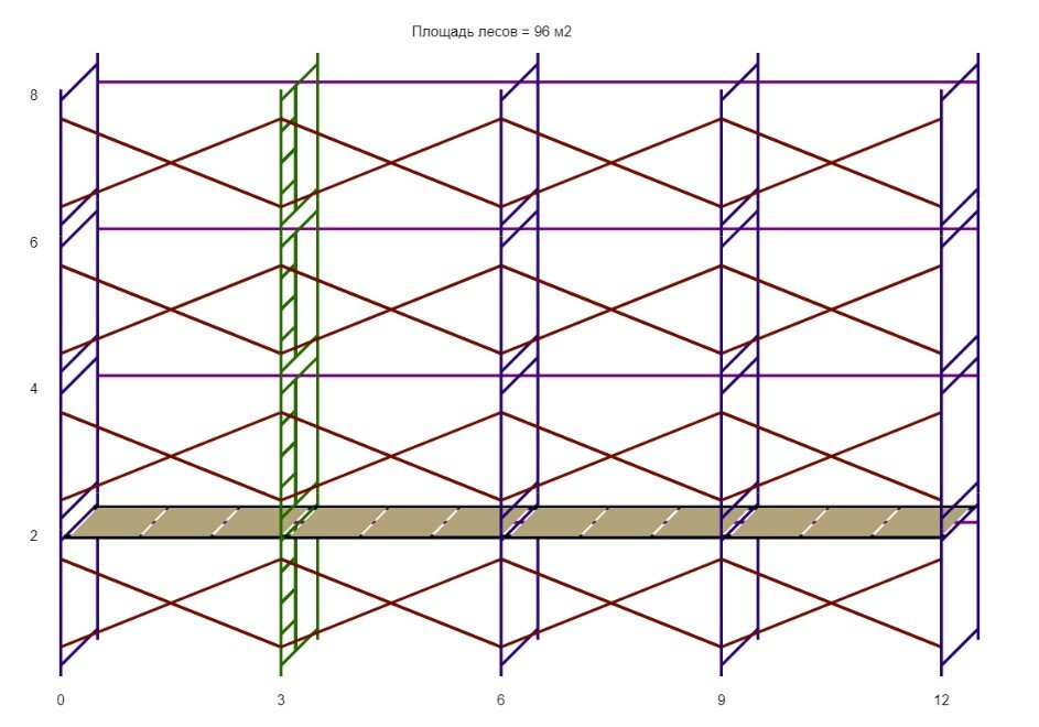 Леса строительные (ДхВ) 12х8 метра с 1 ярусом настилов