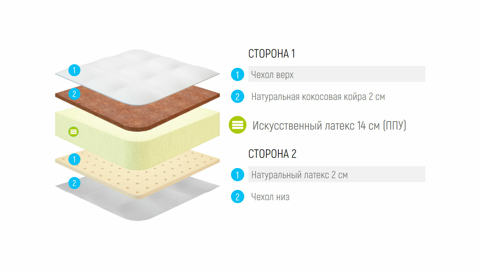 Россия Матрас Lonax Foam Latex Cocos 2 85x185