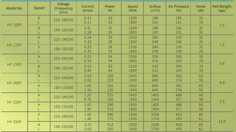 Канальный вентилятор Hon&Guan HF-125P из полипропилена со смешанным потоком - фотография № 8