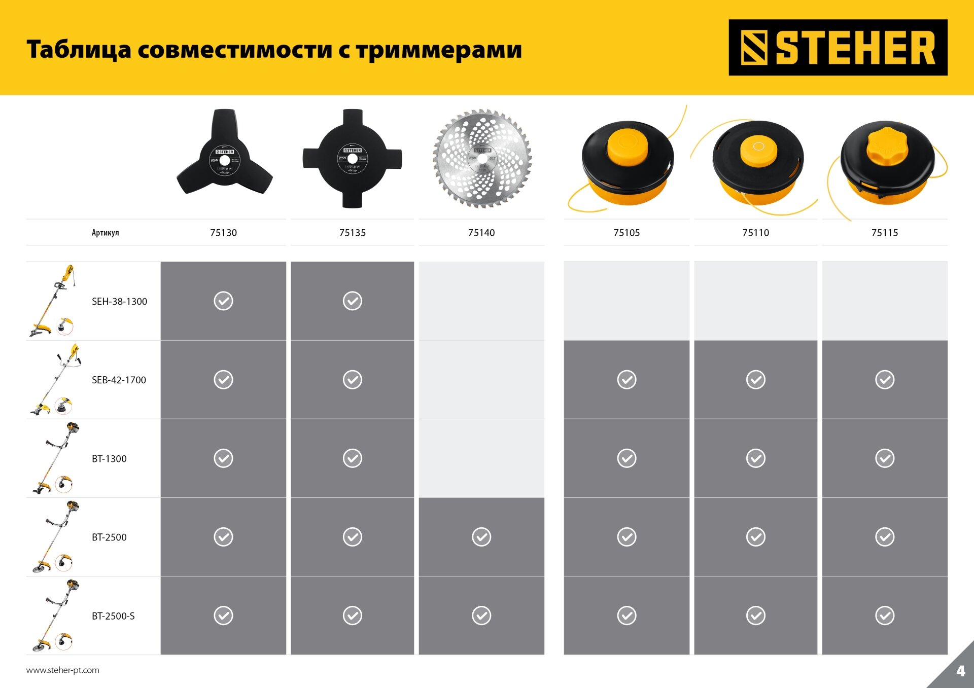 STEHER TB-4, 255 мм, 4T, нож для триммера (75135) - фотография № 3