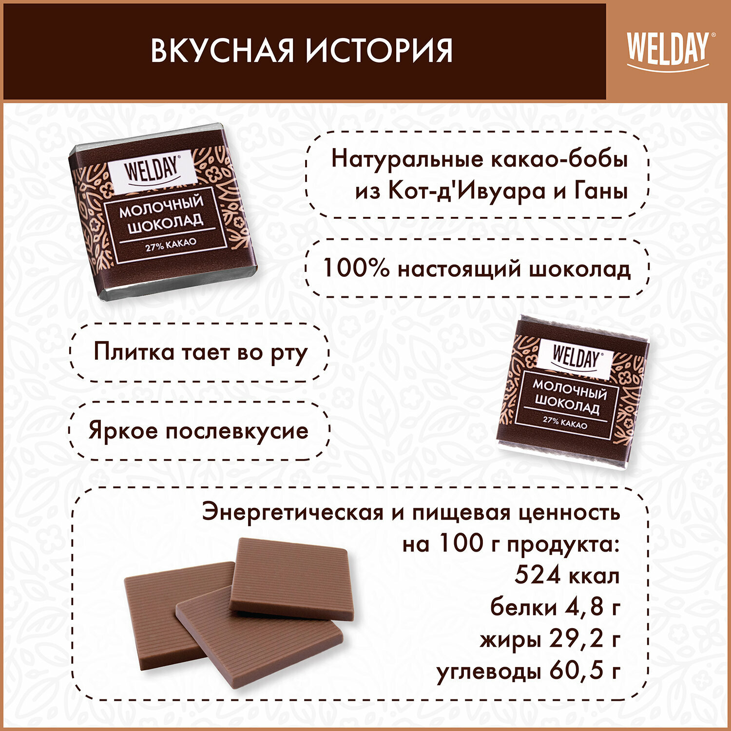 Шоколад порционный WELDAY "Молочный 27%", 800 г (160 плиток по 5 г), пакет - фотография № 4