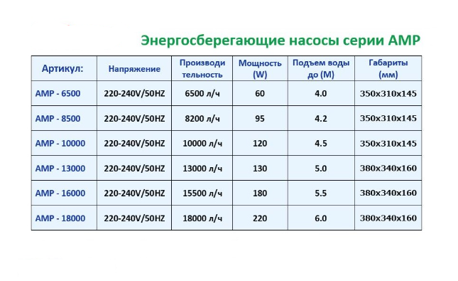 Насос для водопадов и фильтрации AMP 10000 Jebao производительность 10000 литров в час - фотография № 2