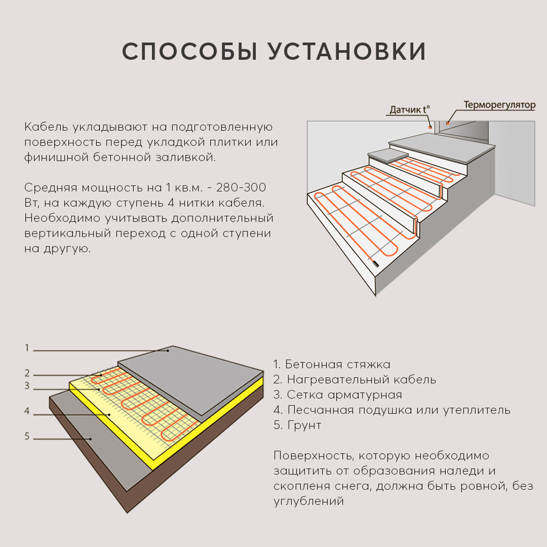 Греющий кабель Антилед, для обогрева кровли, водостоков, площадок, ступеней SPYHEAT MFD-30-2850Вт с кевларовой нитью,длина 95м - фотография № 4