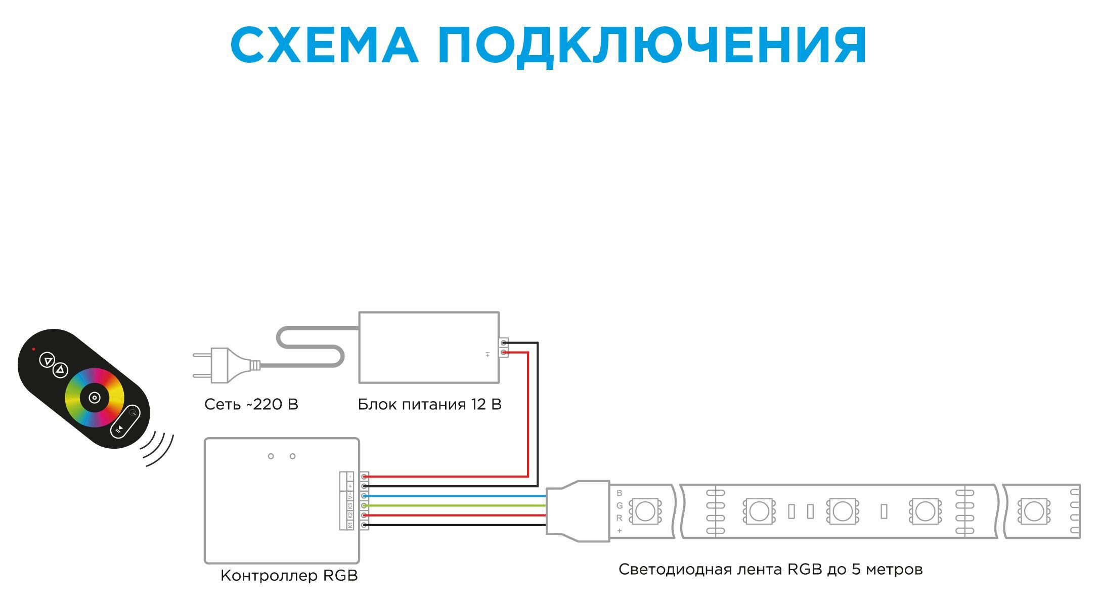 Контроллер RGB 12-24 В 288 Вт пульт до 15 м ленты IP20 - фотография № 10