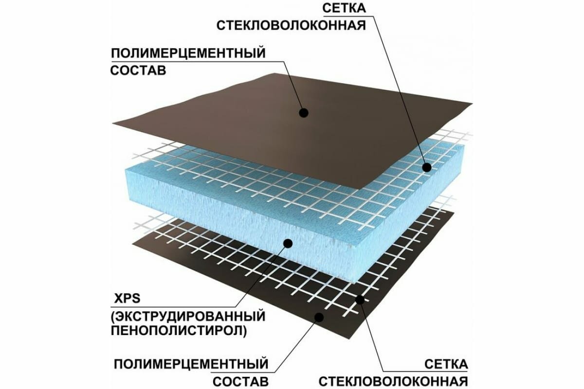 Теплоизоляционная панель Ruspanel XPS RPG Basic 3000x600x20 мм, двухстороннее армирование RPG1B20#2/3000 - фотография № 3