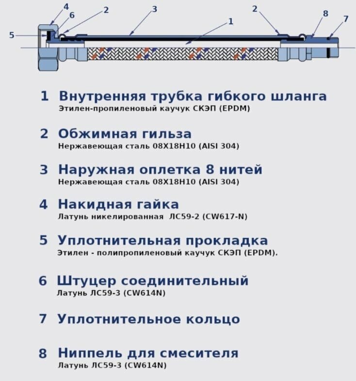 Подводка для смесителя в силик. оплетке 100см "ViEiR"Гибкая подводка для воды / Гибкая подводка для смесителя - фотография № 4