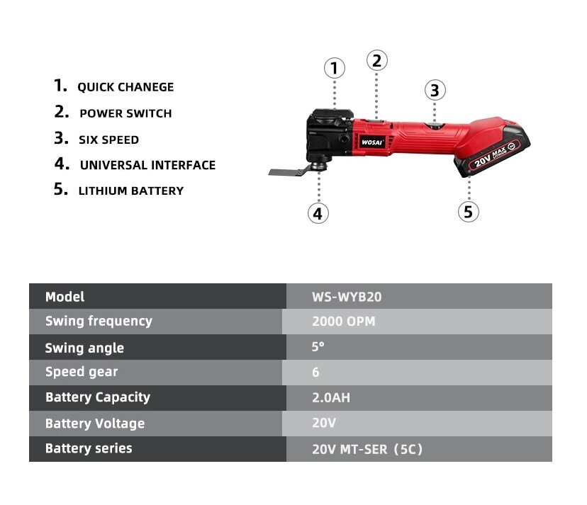 Многофункциональный осциллирующий инструмент (реноватор) VVOSAI (WOSAI) 20В 2,0Ач WS-WYB20-C1 - фотография № 3