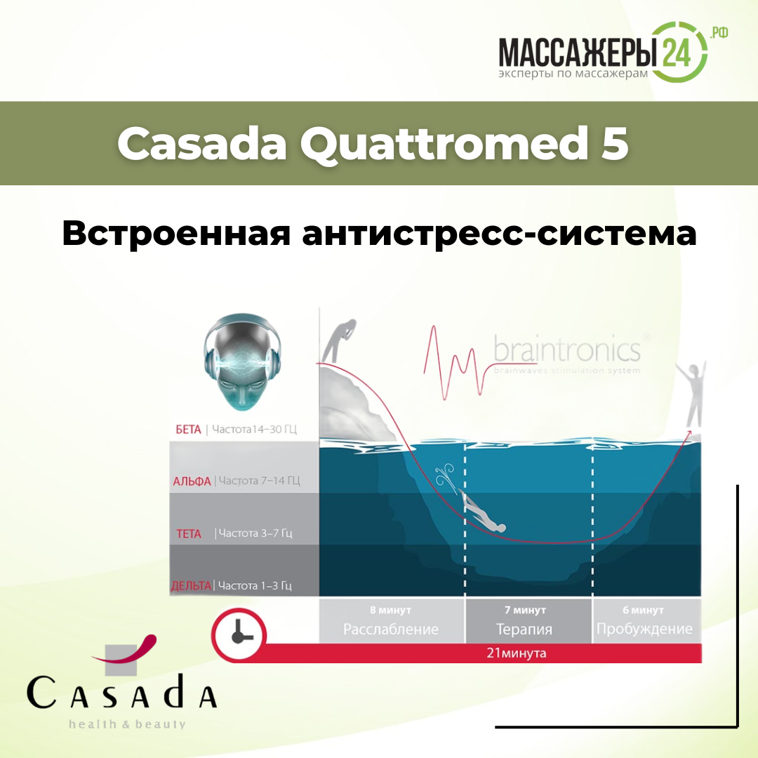 Массажная накидка Quattromed V braintronics Casada - фотография № 5