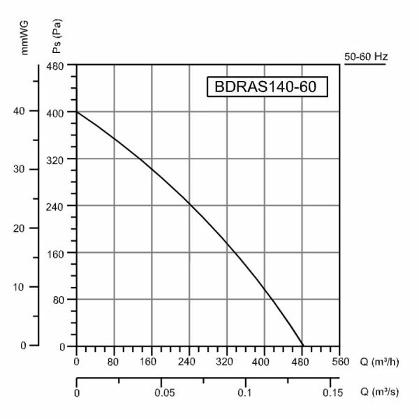 Радиальный вентилятор улитка с заслонкой BDRAS-B 140-60, центробежный, 485 м3/час, 230 В, 138 Вт, BVN, алюминиевый корпус - фотография № 4