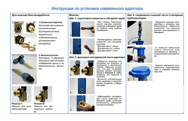 Скважинный адаптер(для установки насоса в скважине ) - 1"/ Адаптер для скважины латунный для обсадной трубы VIEIR - 1" - фотография № 5