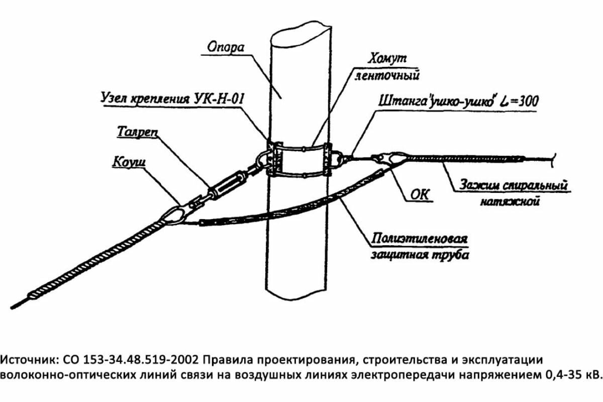 фото LUCKY Guy Кронштейн для оптическогокабеля (узел крепления УК-ОК-01), 400 03 101 Х0LG