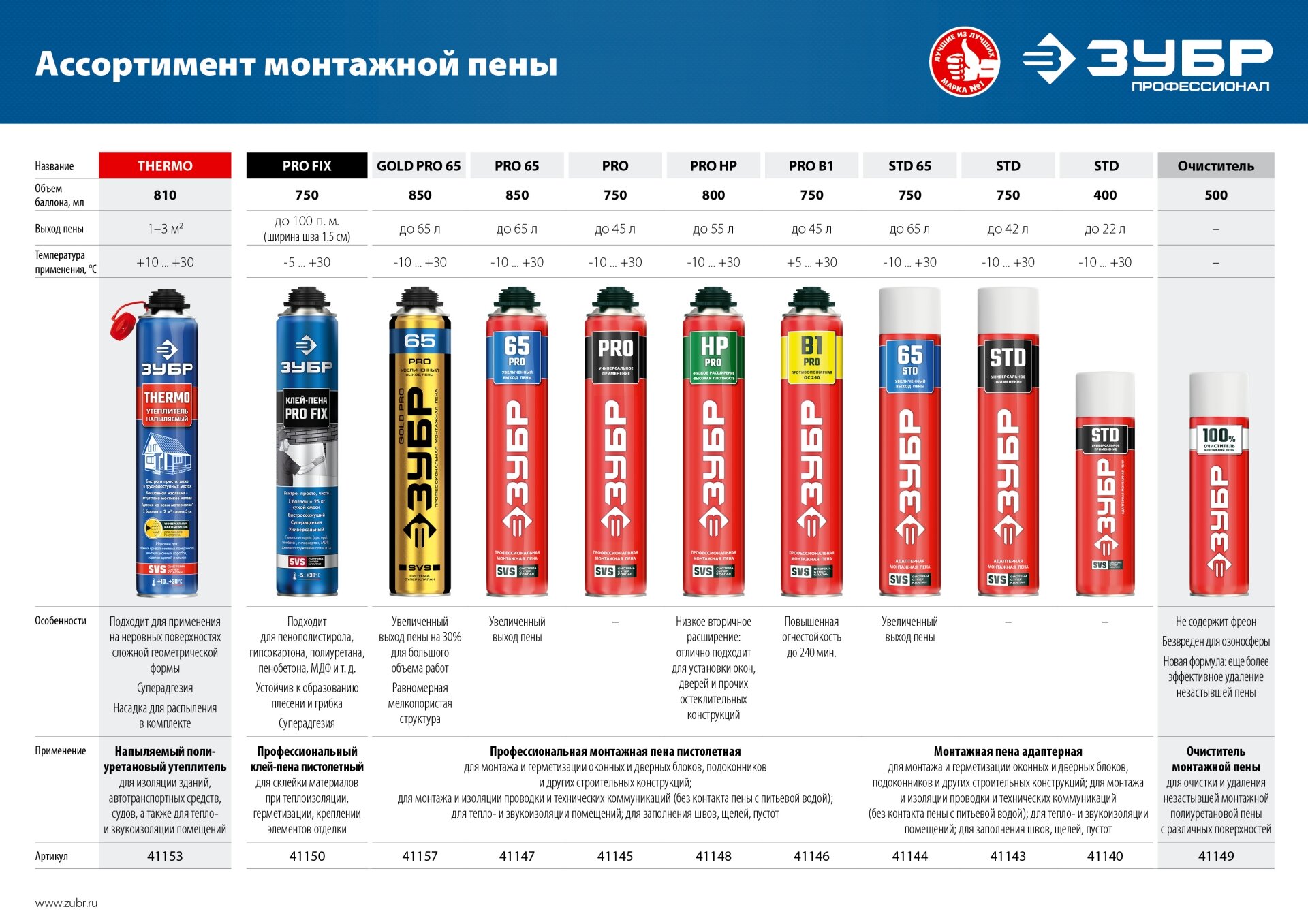 Монтажная пена ЗУБР ЭКСПЕРТ 41143_z01 750 мл всесезонная