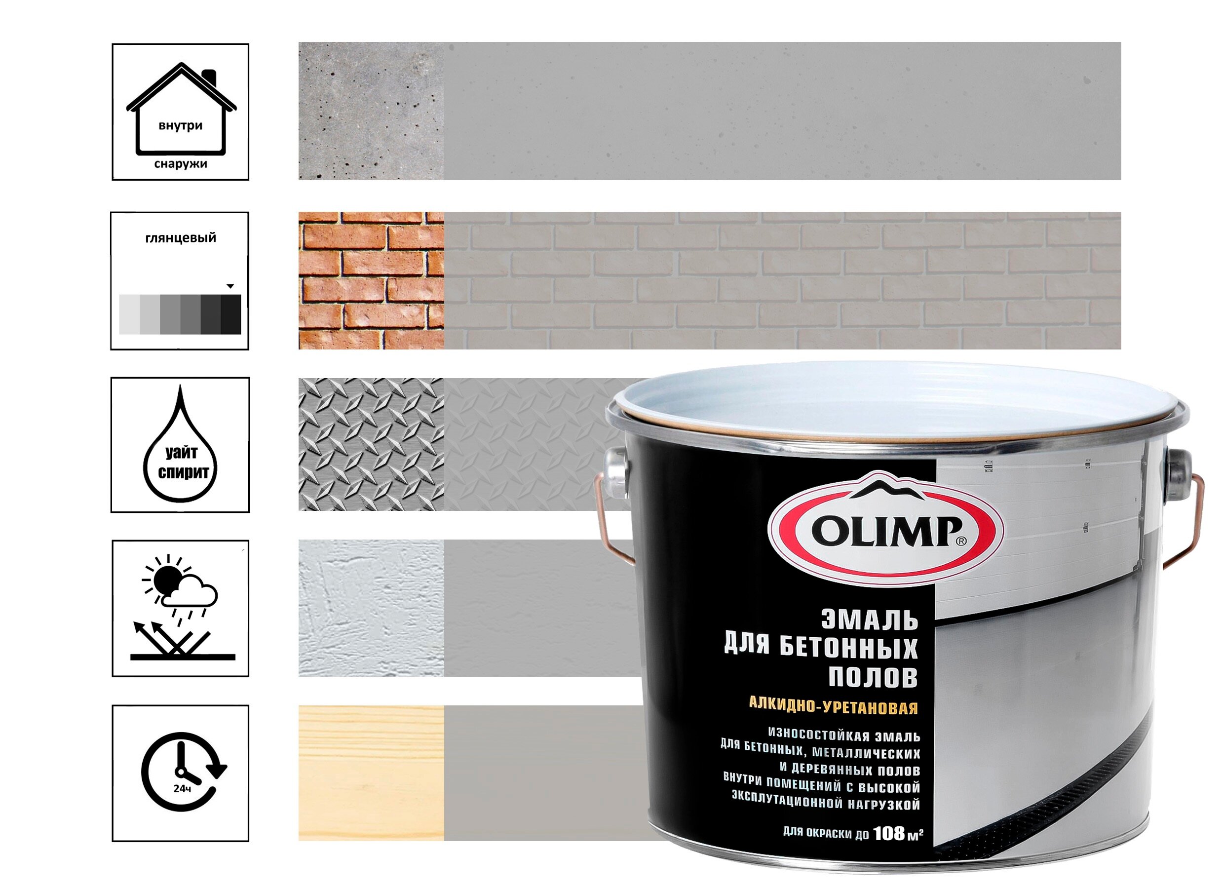 Эмаль для бетонных полов Olimp 9л светло-серый