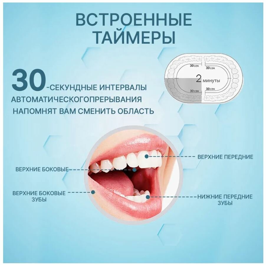 Электрическая ультразвуковая зубная щетка X7, 6 режимов работы 4 насадки, цвет черный - фотография № 6