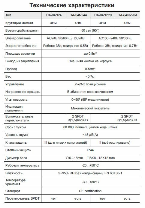 Электропривод Dastech DA-04N220 4Нм/230В реверсивный (без возвратной пружины) - фотография № 2