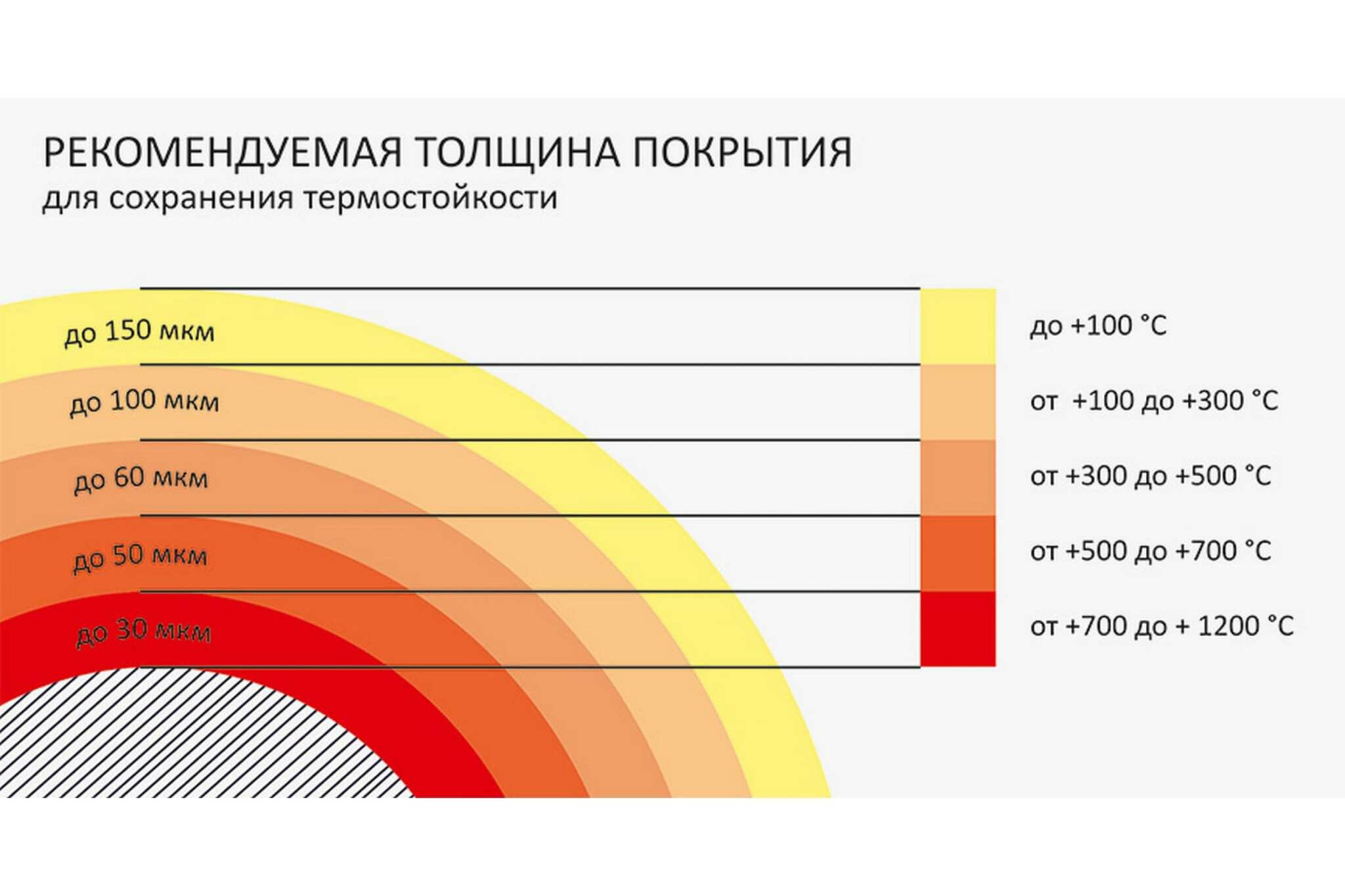 Антикоррозионная термостойкая эмаль CERTA (до 800 градусов; черный RAL 9004; 0.4 кг) CPR00041 - фотография № 6