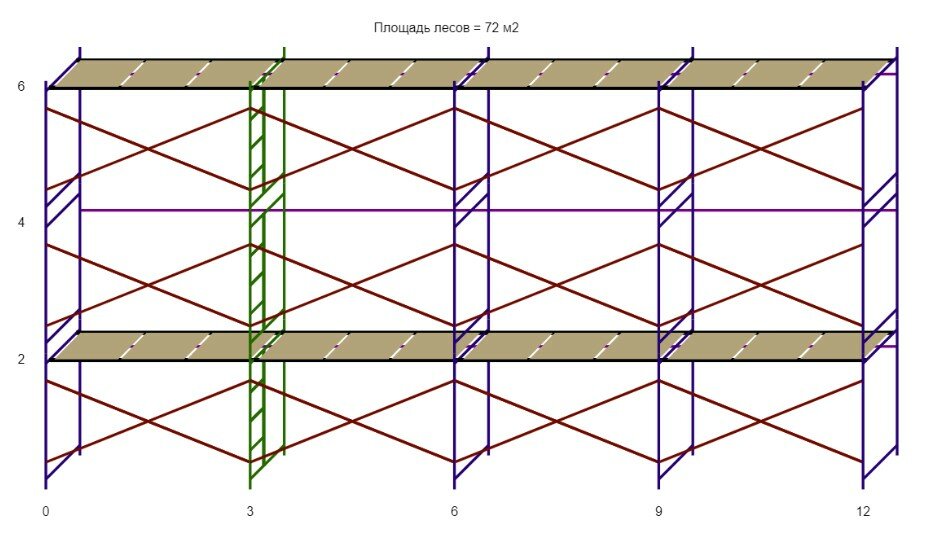 Леса строительные (ДхВ) 12х6 метра с 2 ярусами настилов