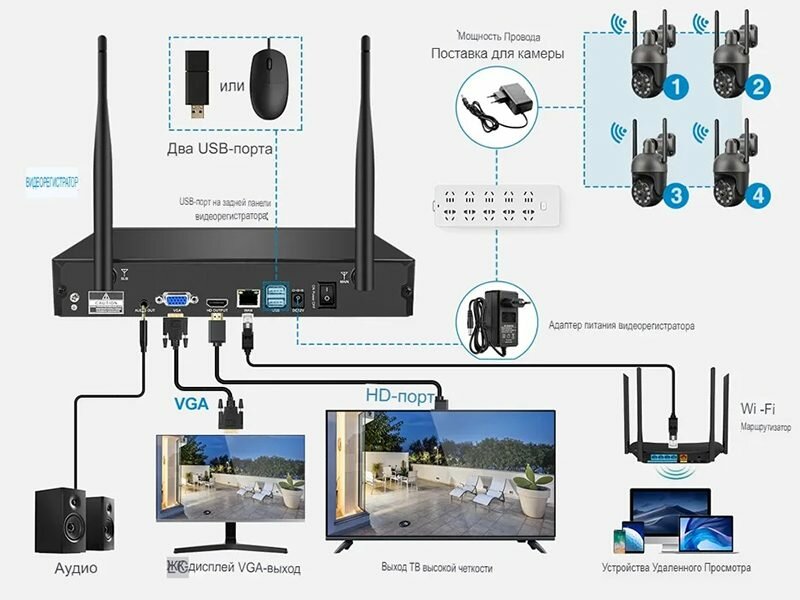 Цифровой Wi-Fi комплект видеонаблюдения на 4 поворотные камеры со звуком MiCam KIT PTZ 3Mp