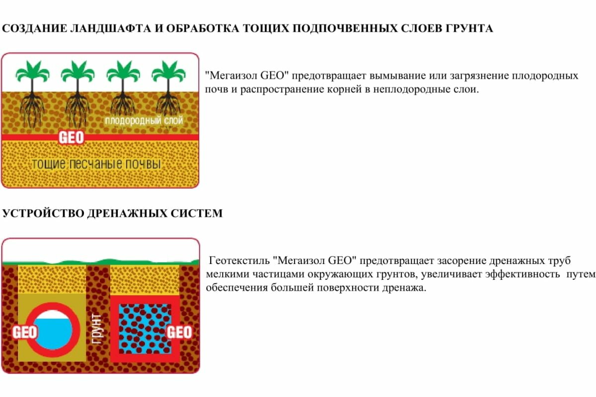 Садовый геотексиль (1.6х50 м; 80 кв.м) мегаизол GEO 3480121 - фотография № 3