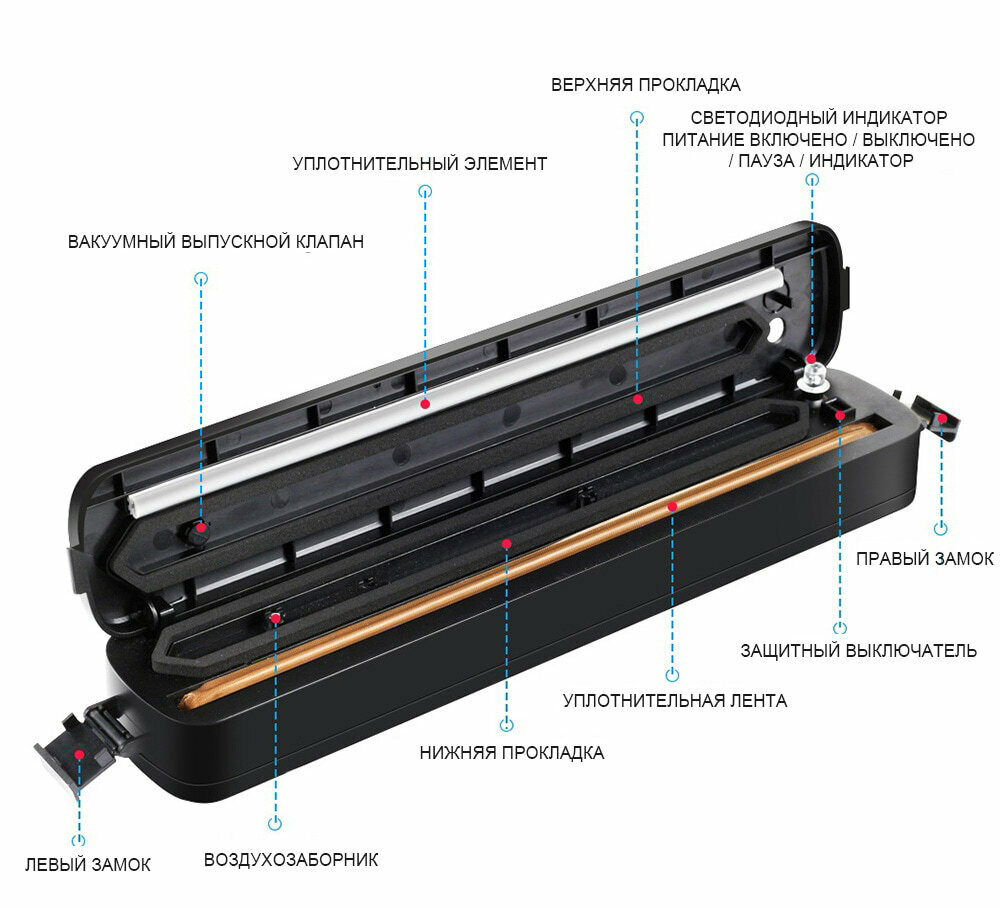 Вакуумный упаковщик Vacuum Sealer S - фотография № 6